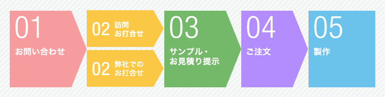 わたしたちが考えるコスメ・美容雑貨パッケージ製作のポイント