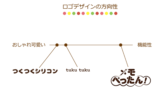 ロゴデザインと商品名について